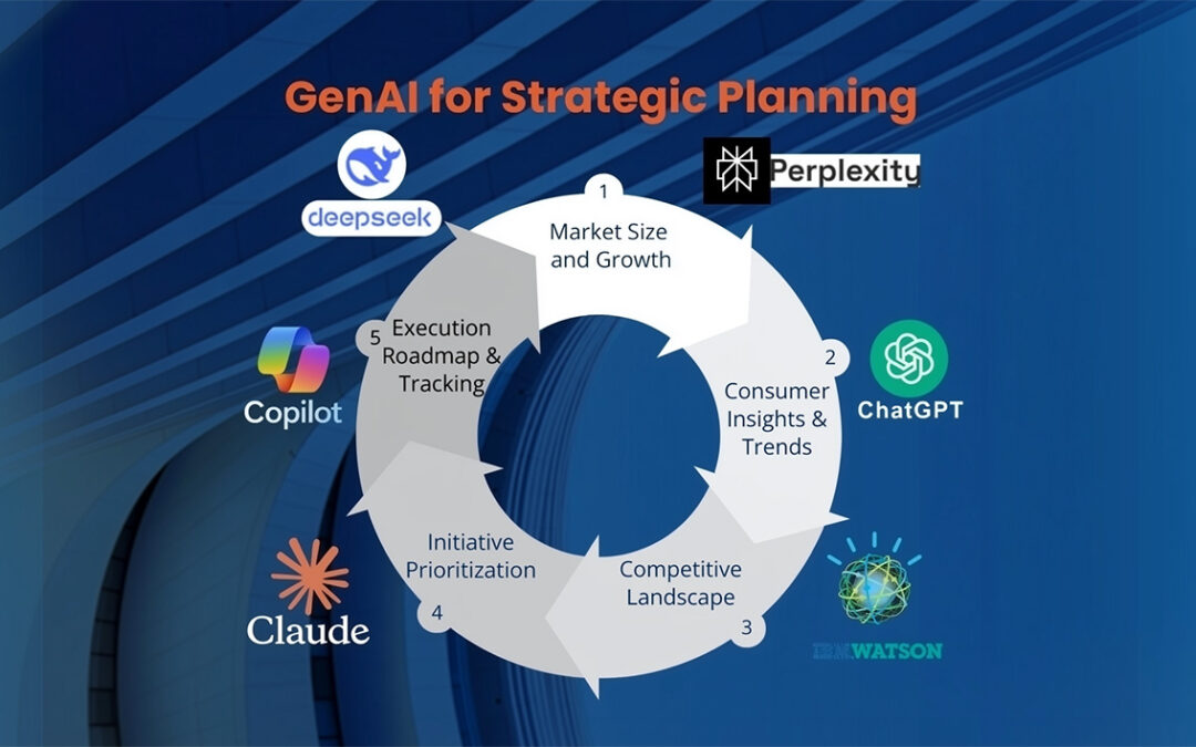 Turbocharge Strategic Planning with GenAI