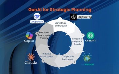 Turbocharge Strategic Planning with GenAI
